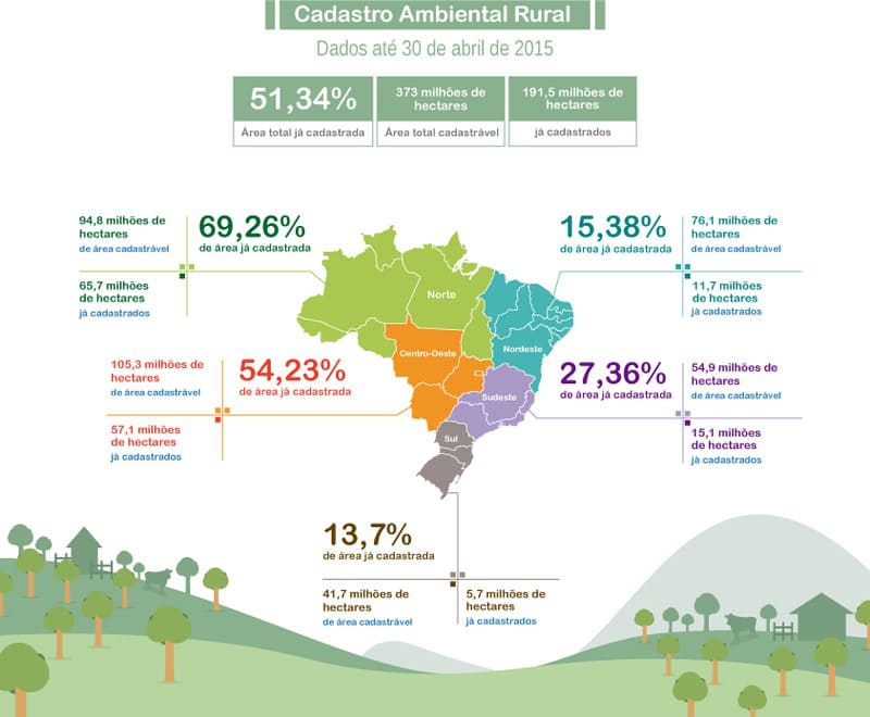 Cadastro Ambiental Rural (CAR) ganha mais um ano de prazo!